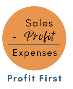 Profit First Formula which shows sales - profit = expenses